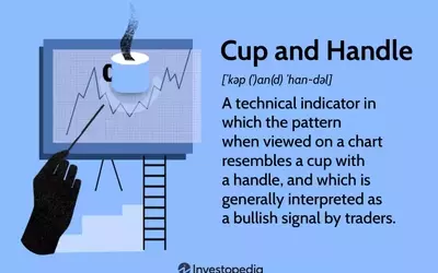 Understanding the 'Cup and Handle' Chart Pattern in Stock Trading