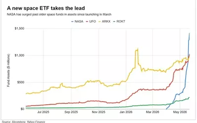 SpaceX Fuels a New ETF Investment Frenzy