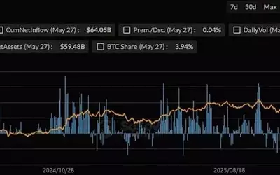 BlackRock's Bitcoin ETF Records Second-Largest Outflow