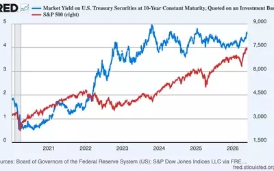 Understanding Stock Valuations Amidst Rising Interest Rates
