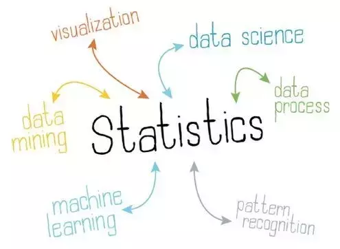 Learn Data Analysis Skills: Building Data-Driven Competencies for Modern Careers
