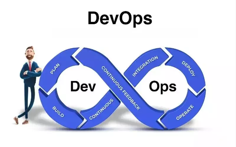 Learn DevOps Skills: Bridging Development and Operations for Modern IT Careers