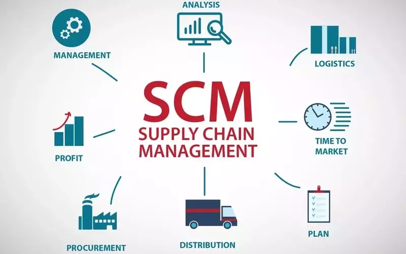 Supply Chain Management Training: A Neutral Educational Overview of Concepts