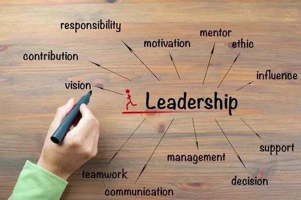 Leadership Development Training: A Scientific Overview of Theories, Mechanisms, and Applications