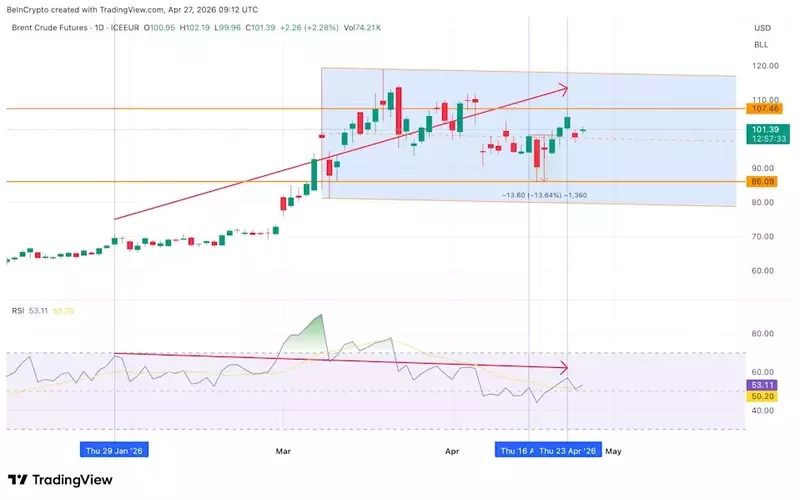 Oil Market's Next Move: A Battle Between Technical Signals and Supply Shocks
