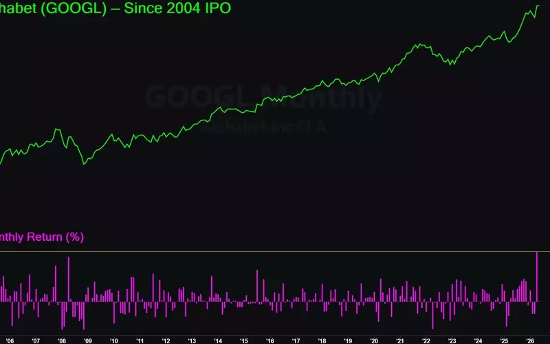Google's Unprecedented Market Surge: A Look Back and Ahead