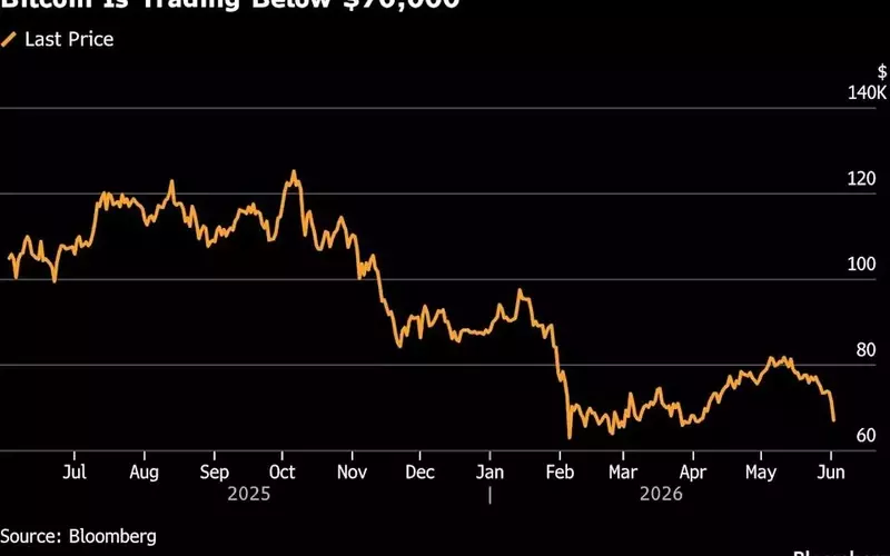 Bitcoin's Fading Inflation Hedge Appeal Amidst Market Turmoil