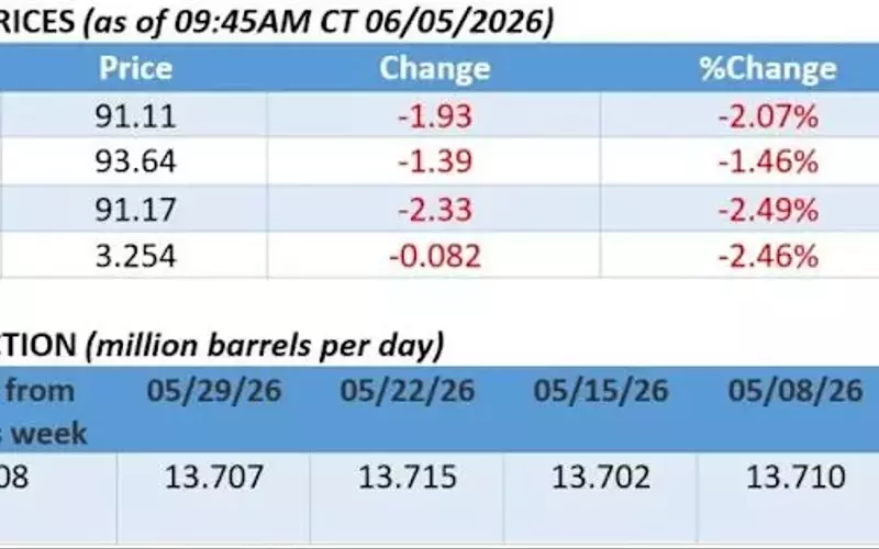 Geopolitical Tensions and Market Shifts Reshape Global Oil Landscape