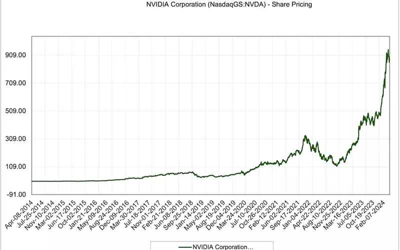 NVDL's Steep Drop: The Impact of NVIDIA's $279 Billion Loss and Market Volatility