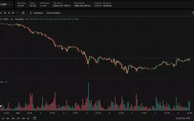 MicroStrategy Acquires $101M in Bitcoin Amid Market Volatility