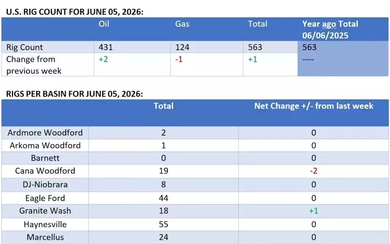 Oil Market Dynamics: Ceasefire's Impact and Global Demand Shifts