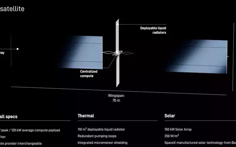 Oppenheimer Initiates "Outperform" Rating for SpaceX, Anticipating Strong Market Debut
