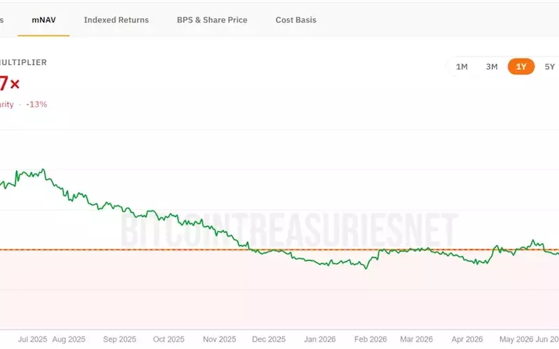 MicroStrategy's Bitcoin Strategy: Innovation or Risk?