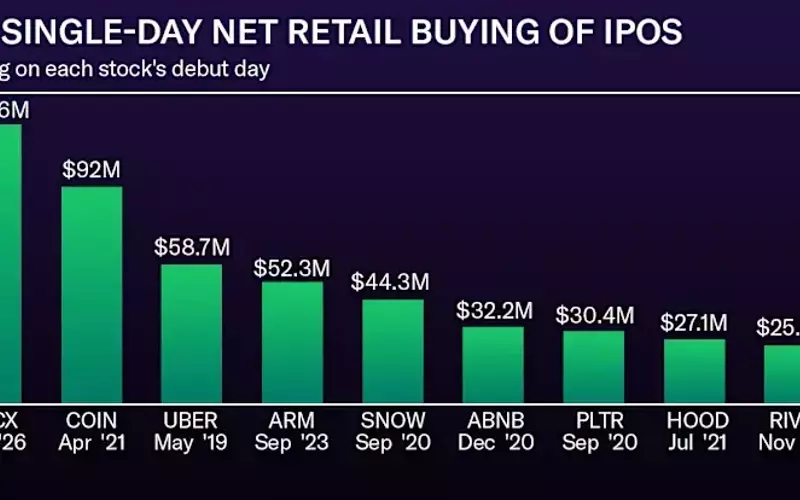 SpaceX's IPO Captivates Retail Investors, Outpacing Major Tech Debuts