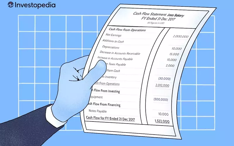 Understanding the Cash Flow Statement