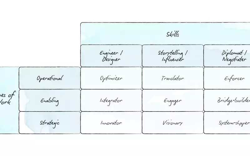 Building High-Impact Sustainability Teams in Fashion