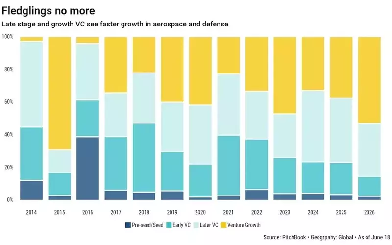 Private Equity's Ascent in Space: EQT's Strategic Acquisition of Exolaunch
