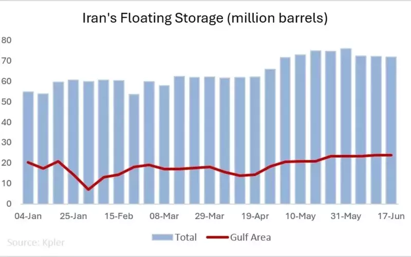 Iran's Critical Juncture: Why a Diplomatic Resolution is Imperative Amidst Oil Crisis