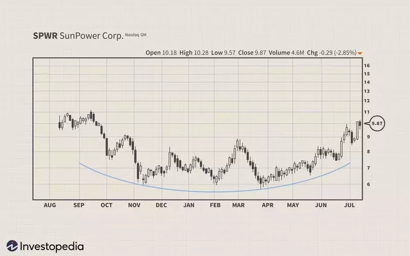 Mastering Market Consolidation: A Trader's Guide to Basing Patterns