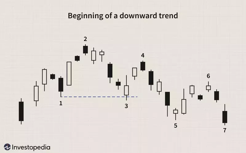 Understanding Downtrends: Dynamics and Trading Approaches