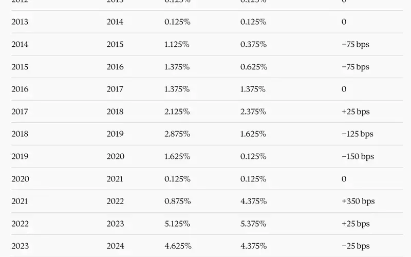 A New Chapter for the Federal Reserve: Warsh's Bold Approach to Monetary Policy