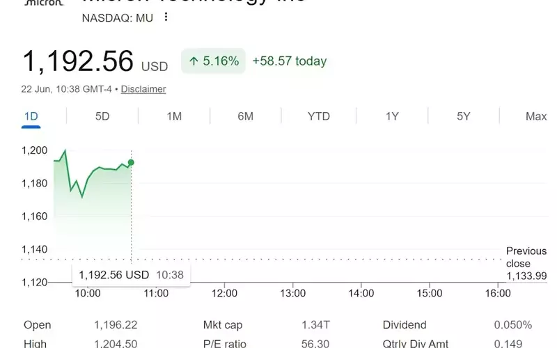Micron's Strategic Partnership with Anthropic Fuels Stock Surge Ahead of Earnings