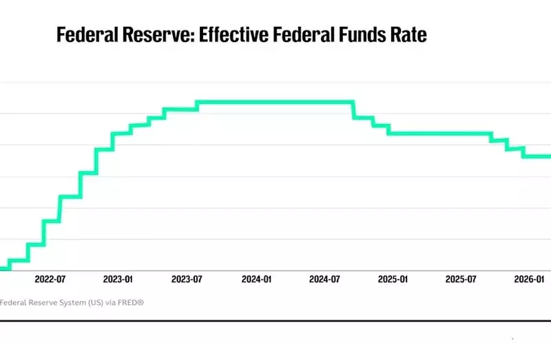 Goldman Sachs Predicts Potential Fed Rate Hike Under Warsh's Leadership Amid Inflation Concerns