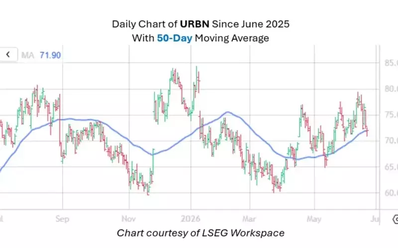 Retailer Nearing Historically Bullish Trendline