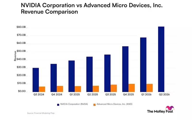 NVIDIA and AMD: A Deep Dive into Revenue Trends and AI Dominance
