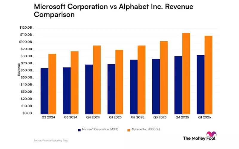 Revenue Trajectories: Microsoft Versus Alphabet