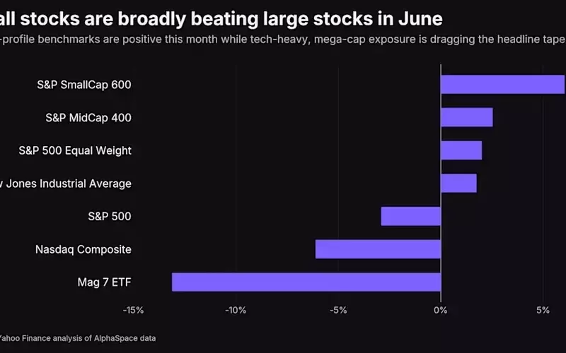 Unconventional Market Trends: A Deep Dive into June's Stock Performance