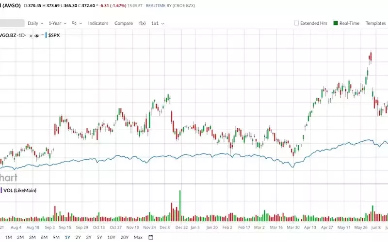 Broadcom and OpenAI's Jalapeño AI Chip: A Game-Changer for AVGO Stock