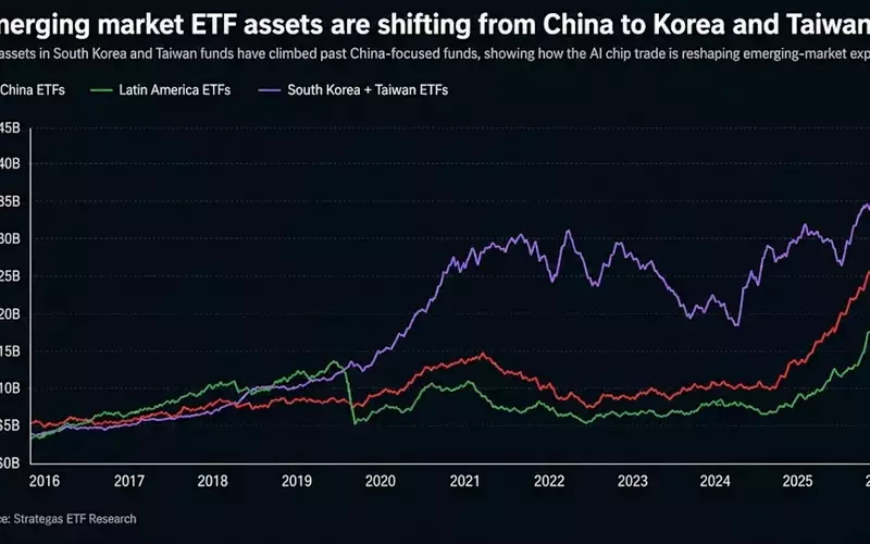 AI Chip Trade Reshapes Emerging Market Investments