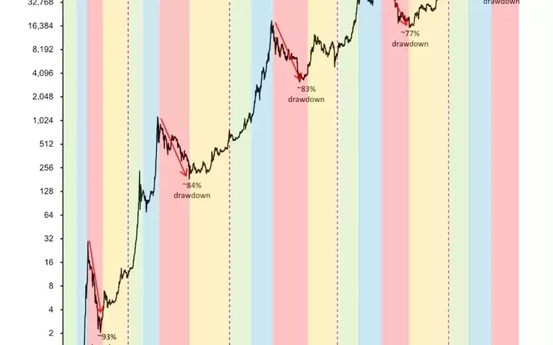 MicroStrategy's Bitcoin Holdings Bolster Market Stability Amidst Price Volatility