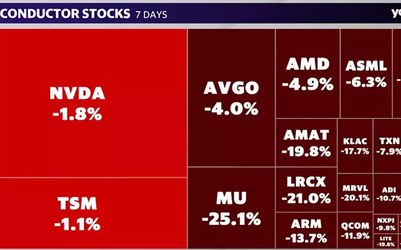 Memory Stocks Plunge into Bear Market Amid AI Trade Sell-off