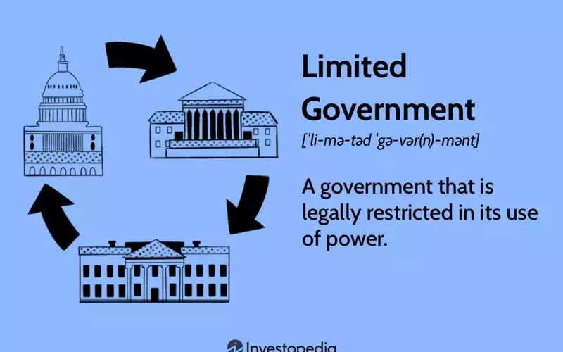 The Concept and Impact of Limited Government