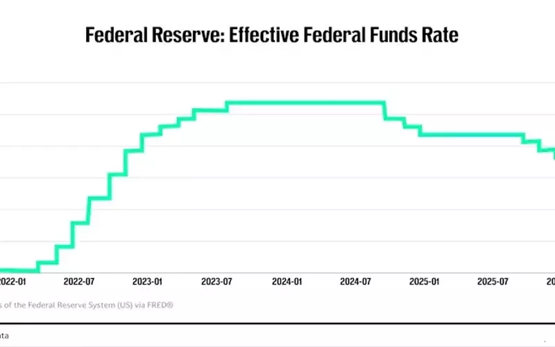 Federal Reserve's Interest Rate Outlook Divides Policymakers Amidst Inflation Concerns