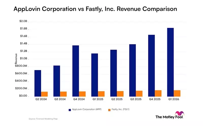 AppLovin Versus Fastly: Revenue Performance and Investor Outlook
