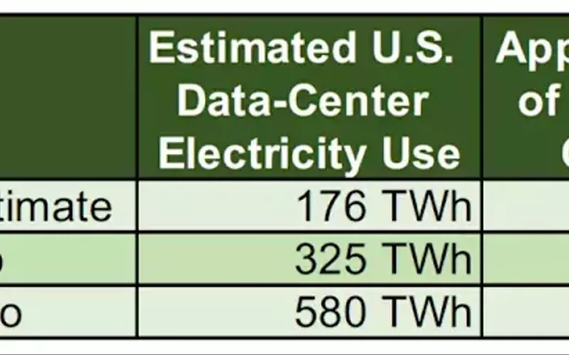 The Evolving Dynamics of Large-Load Power Integration