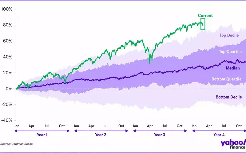 Despite Recent Tech Sector Pullback, Bull Market's Underlying Strength Endures