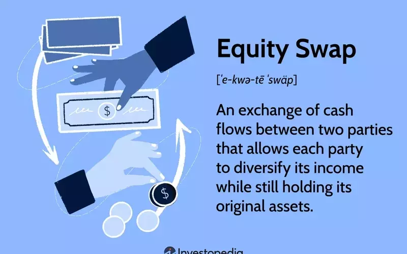 Understanding Equity Swaps: A Comprehensive Guide to Financial Derivatives