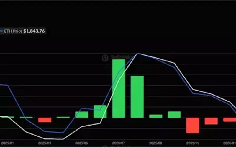 Ethereum's Volatile Trajectory: A Deep Dive into Market Dynamics and Future Outlook