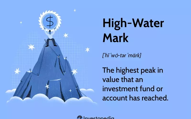 High-Water Mark in Investment Funds