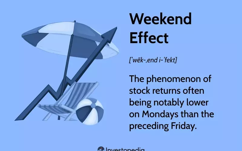 Understanding the Weekend Effect on Stock Market Returns