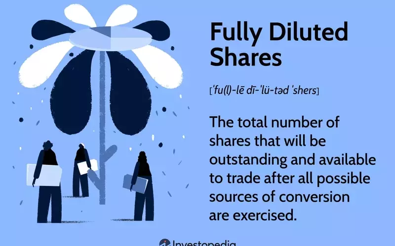Understanding Fully Diluted Shares and Their Impact on EPS
