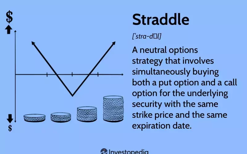 Navigating Market Volatility with Straddle Options: A Comprehensive Guide