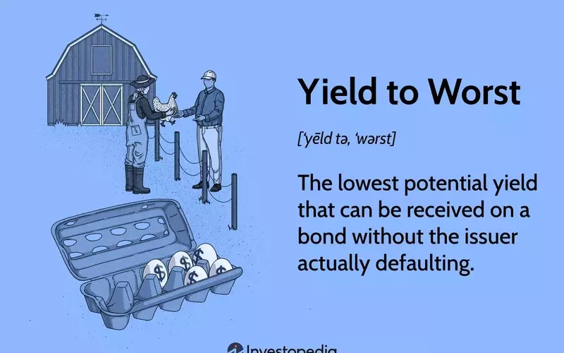 Understanding Yield to Worst in Bond Investments