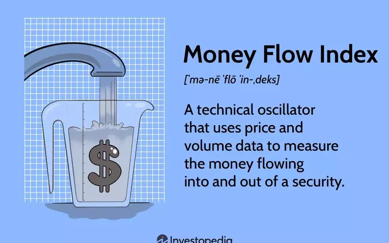 Unlocking Market Secrets with the Money Flow Index: A Comprehensive Guide