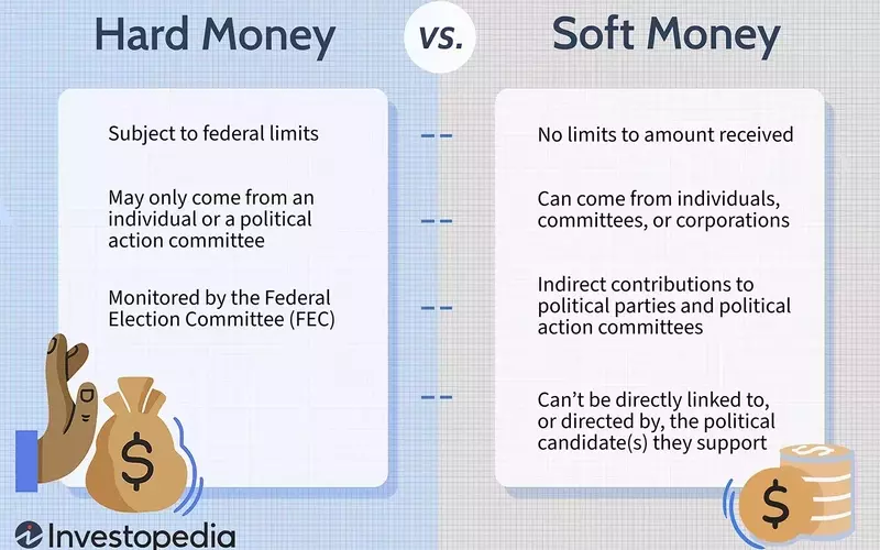 Hard Money vs. Soft Money in Finance and Politics